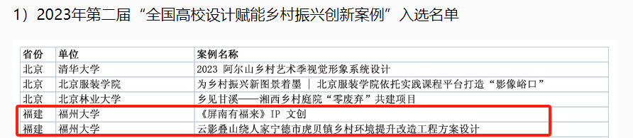 20240415入选名单澳门尼威斯人官网厦门工艺美术学院.png